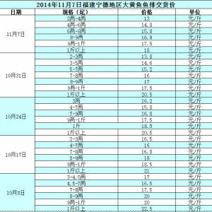 2014��11��7�ո������µ؅^(q��)���S�~�~�Ž�؛�r