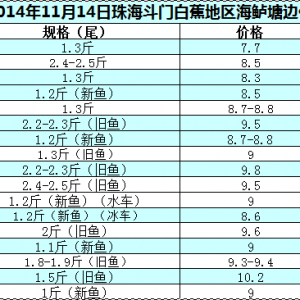 2014��11��14�պ��|�܈��Ј�ƣܛ �r���µ�