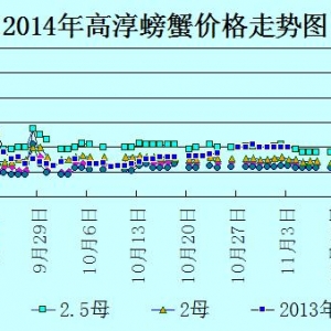 2014��11��19�ս��K�ߴ���з�r������