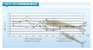 ���r��11���r�r���ߝq������ˮ�a(ch��n)ǰ�ء�2014��11�¿��Ј�څ��