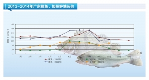 �Z�~�����Ѓr(ji��)����������ˮ�a(ch��n)ǰ�ء�2014��11�¿��Ј�څ��