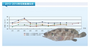 ʯ���~���~�r����������35Ԫ/�����ϡ�����ˮ�aǰ�ء�2014��11�¿��Ј�څ��