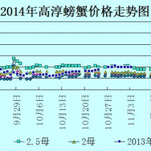 2014��11��20�ս��K�ߴ���з�r������