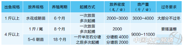 4�����ϴ�Ҏ���_���~��Ч�Bֳģʽ