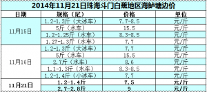 2014��11��21�պ��|�܈��Ј�������С �r���µ�