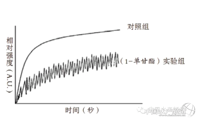 1-�θ�֬�������rEMS�������V��һ��Ҋ�֕ԣ�