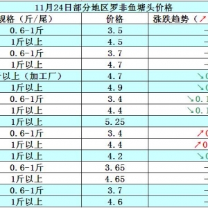 �_���~�܈󣺼ӹ��S��ُ����  ���w�~�rƫ��