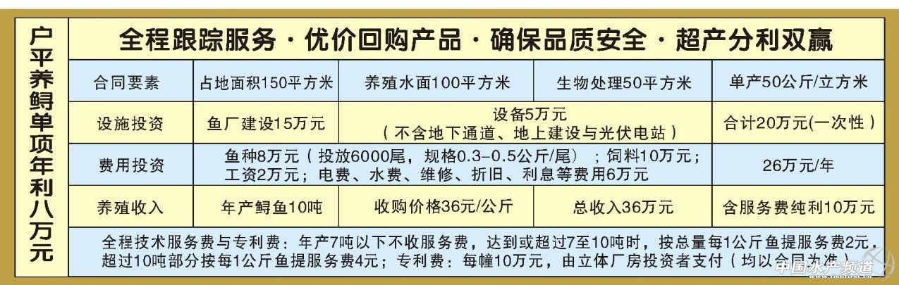 ��{ģʽ��һ�N�m�����r�彨�O�Ą���ģʽ