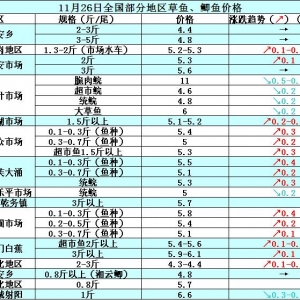 2014��11��26�ղ��ֵ؅^(q��)���~���a�~��߅�r