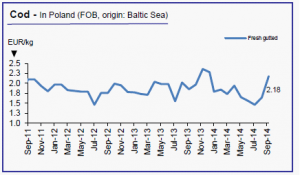 2014��9�W��ˮ�a(ch��n)�Ј�������