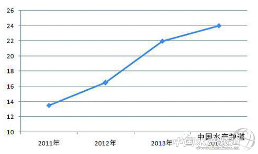 �����Ƶ؅^�~�r���B�߮aģʽ����