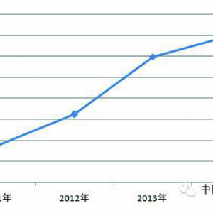 �����Ƶ؅^�~�r���B�߮aģʽ����