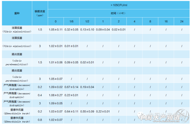 �{���y��ˮ�a�Bֳ�����־������·���