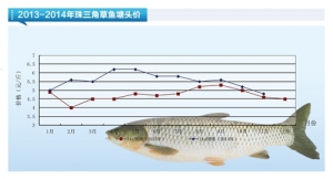 ���~���r��څ��ƽ��������ˮ�aǰ�ء�2014��12�¿��Ј�څ��