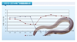 ���~���r�������µ�������ˮ�aǰ�ء�2014��12�¿��Ј�څ��