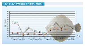 �����~���r��(w��n)�� ���h�������~������ˮ�a(ch��n)ǰ�ء�2014��12�¿��Ј�څ��