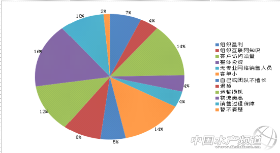 ��̎��oˮ�a��I��Sδ��