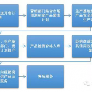 �����������壬�H�����Y߀�ǌ���(g��)���I�ң�