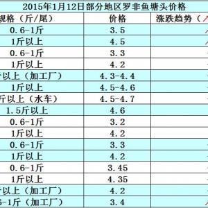 �_���~�r���܈󣺽�������  �~�r������ƽ