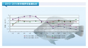 �_���~���N���� ���ڃ��~�r�����m�͹ȡ�����ˮ�aǰ�ء�2015��1�¿��Ј�څ��