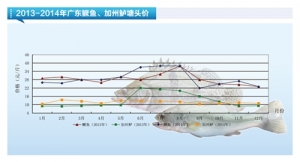 ���~���r���^�m�ǻ��ڵ�λ������ˮ�aǰ�ء�2015��1�¿��Ј�څ��