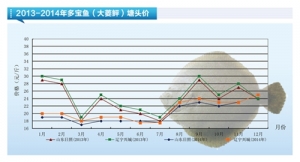 �����~���r�񷀶�������ˮ�aǰ�ء�2015��1�¿��Ј�څ��