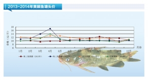 �S��~���r����С���ϝq������ˮ�aǰ�ء�2015��1�¿��Ј�څ��