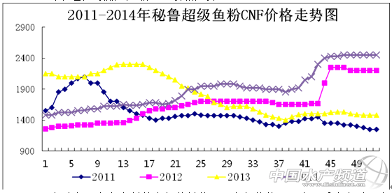 2014���~(y��)���Ј�(ch��ng)������ڹ���չ��