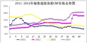 2014���~���Ј�������ڹ���չ��