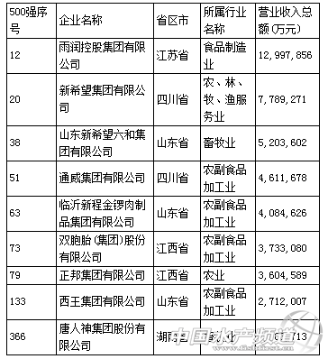 �r(n��ng)���ИI(y��)�ϰ�2014�Ї�(gu��)��I(y��ng)��I(y��)500��(qi��ng)����I(y��)����