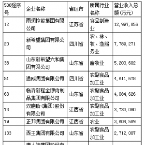 �r(n��ng)���ИI(y��)�ϰ�2014�Ї���I��I(y��)500������I(y��)����