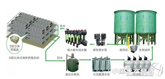 Werner Gaus�� �҃�(n��i)ѭ�h(hu��n)ˮ�B(y��ng)ֳ���Ї�(gu��)߀�](m��i)�x��