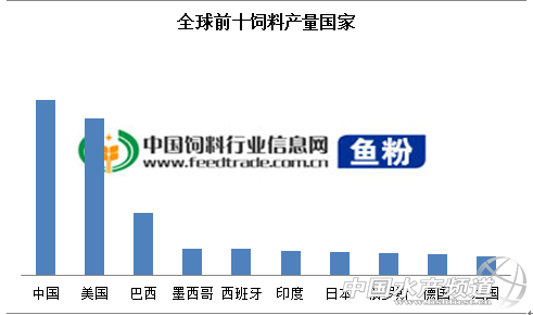 2014��ȫ������Ј�(ch��ng)��(b��o)��