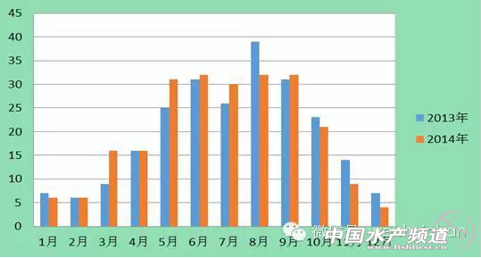 ���x2014���㽭ʡˮ�a(ch��n)�B(y��ng)ֳ����