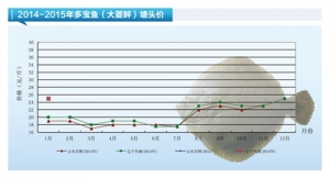 �����~�����M���� �r��]���^�󷴏�������ˮ�aǰ�ء�2015��2�¿��Ј�څ��