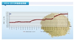 �~�ۣ�����2014��B�������~ �������~�ۃr���λ�\�С�����ˮ�aǰ�ء�2015��2�¿��Ј�څ ...