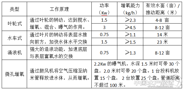 ����ͨ���������������g(sh��)����������(j��)