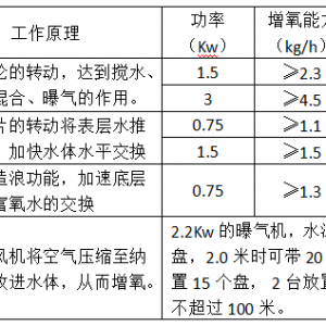 ����ͨ���������������g����������