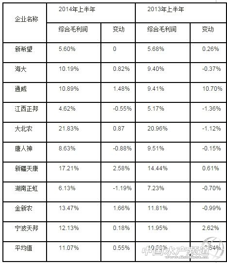 2015���?y��n)���ϘI(y��)����Ҫ�D(zhu��n)����