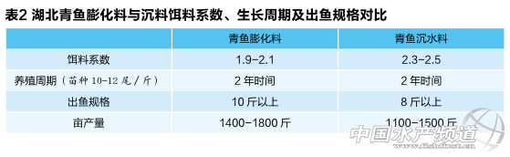 �������~(y��)�����c��ˮ�ϵČ�(du��)�ȷ���