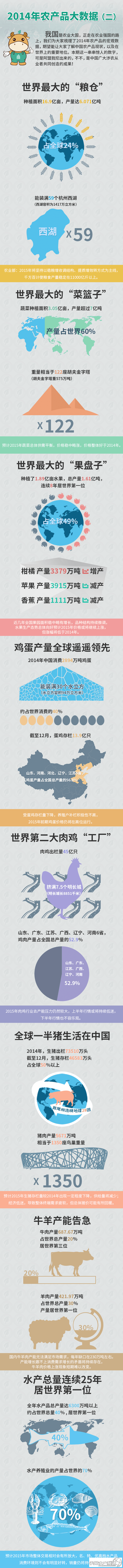 2014�Ї�(gu��)�r(n��ng)�a(ch��n)Ʒ��(sh��)��(j��)�P(p��n)�c(di��n)������