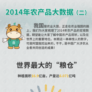 2014�Ї��r(n��ng)�a(ch��n)Ʒ��(sh��)��(j��)�P�c������