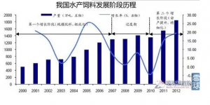 �傀ԭ����V������(d��ng)ǰ��(y��ng)����ˮ�a(ch��n)����ИI(y��)��