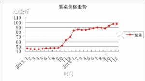 ȫ��ˮ�a(ch��n)Ʒ���׿��wƽ��(w��n) �r(ji��)��ǰ�ߺ��