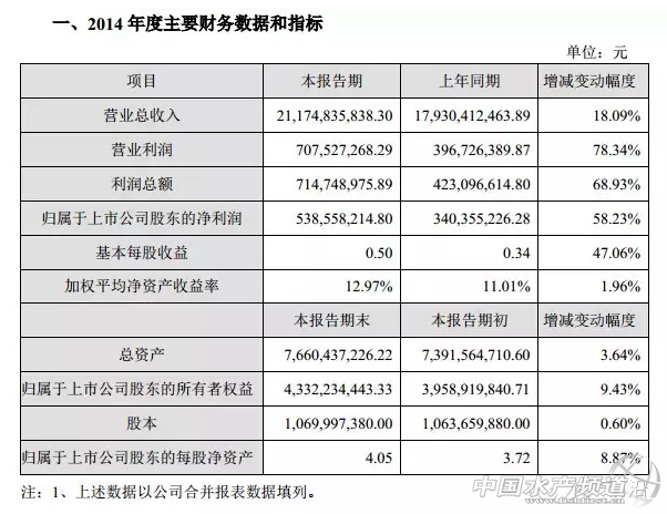 ���󼯈F(tu��n)����2014��I(y��)��(j��)���(b��o) ������(r��n)���L(zh��ng)��6��