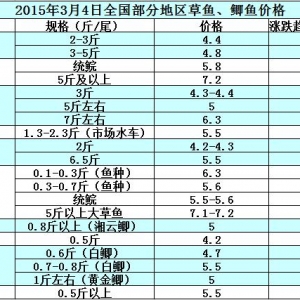 2015��3��4�ղ��ֵ؅^���~���a�~��߅�r