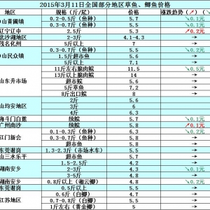 2015��3��11��ȫ�����ֵ؅^���~���a�~��߅�r