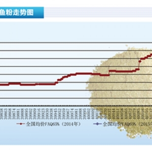 �~�ۣ������~�YԴ��Ϣ���� �������~�ۃr���λ���ӡ�����ˮ�aǰ�ء�2015��3�¿��Ј�څ ...