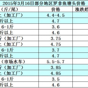 �_���~�r���܈󣺼ӹ��Sӆ���� �~�r�����y�q