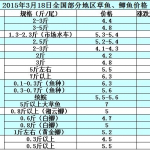 2015��3��18��ȫ�����ֵ؅^���~���a�~��߅�r